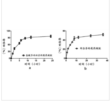 一种基于异斯特维醇的可注射型超分子水凝胶及其制备方法与应用