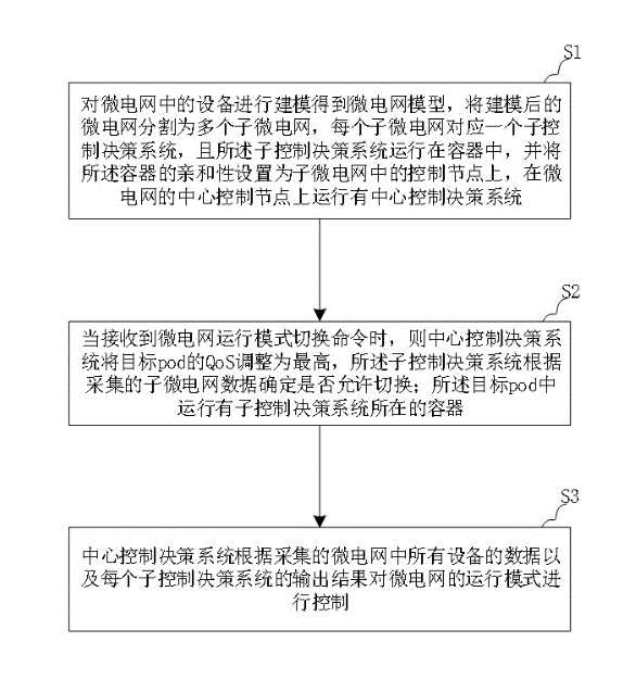 一种微电网控制方法及系统