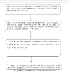 基于图像识别的增值税普通发票报销信息生成方法及装置