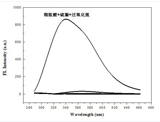 一种硫量子点的制备方法及其在测定水样中头孢噻肟钠的应用