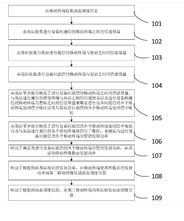 智能车间基于物联网技术高速传输动态调度信息的方法及系统