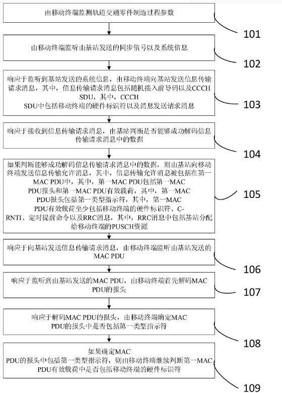 基于低延时技术的轨道交通零件的智能制造方法及系统