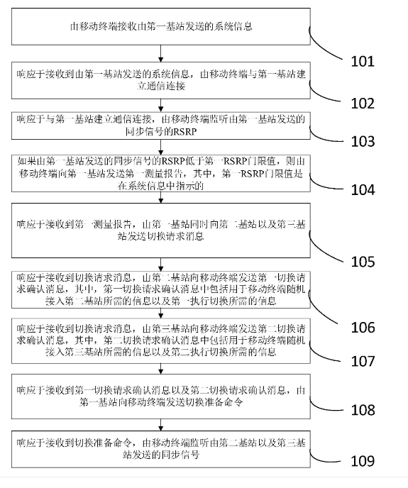 用于智能工厂机器手臂的远程控制信息的传输方法及系统