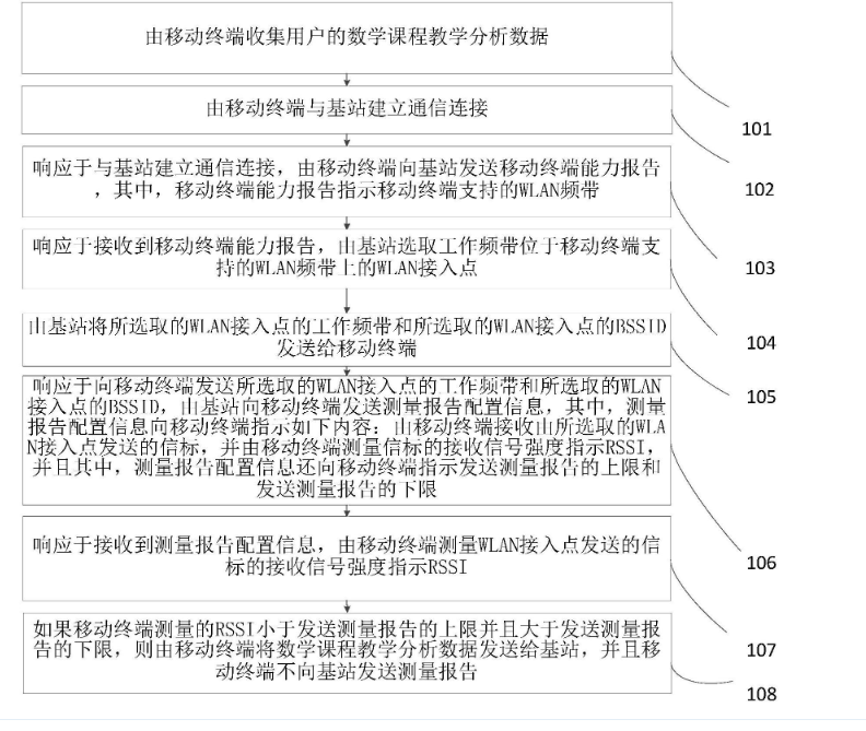 一种收集远程数学课程的教学分析数据的方法及系统