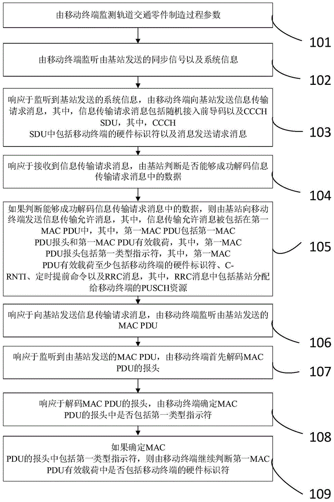 基于低延时技术的轨道交通零件的智能制造方法及系统