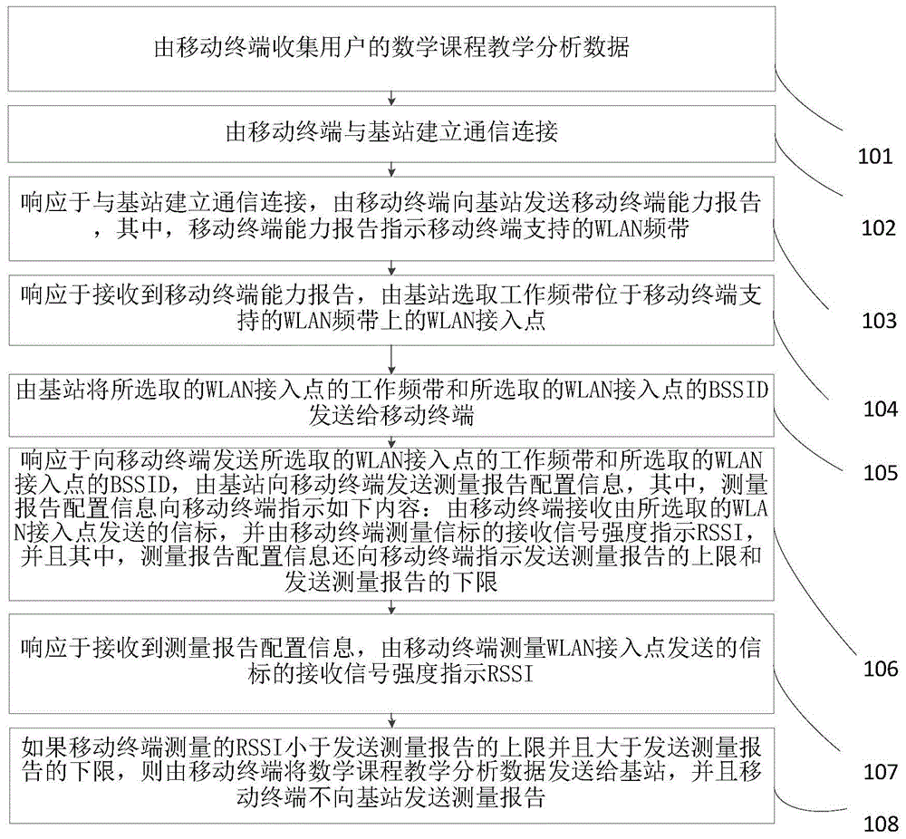 一种收集远程数学课程的教学分析数据的方法及系统