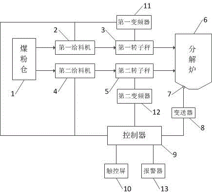 一种水泥窑分解炉出口温度控制系统