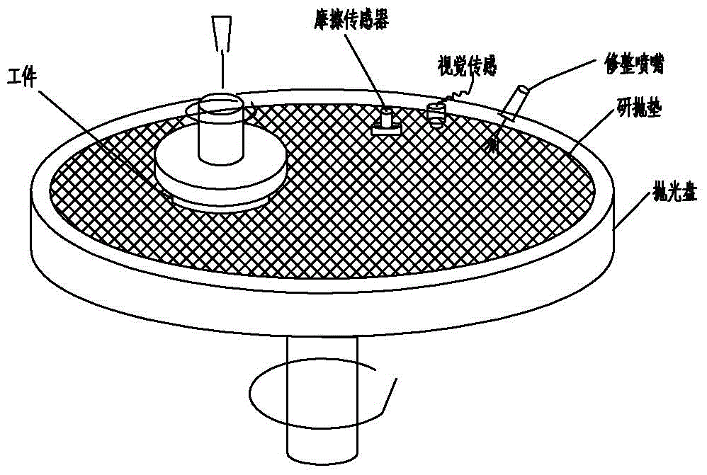 一种用于固结磨料研抛垫的磨料射流自适应修整方法