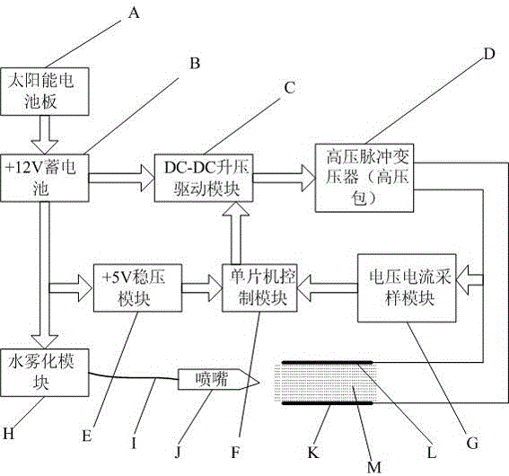 一种灭除农作物叶面害虫的高压物理电场电流装置