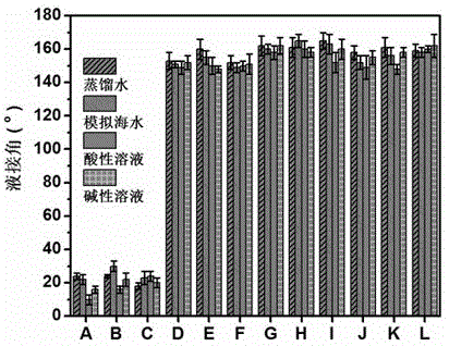 离子液体/氧化铁/氧化钨复合涂层及其制备方法和应用