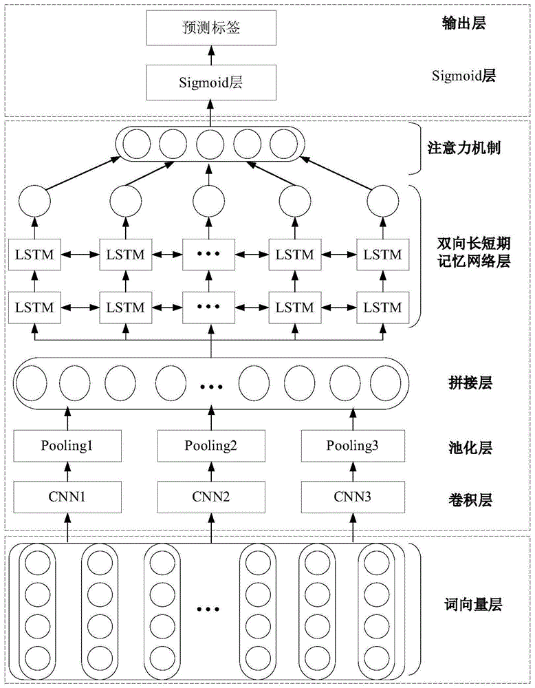 混合神经网络融合Attention机制的小麦抗寒性识别方法