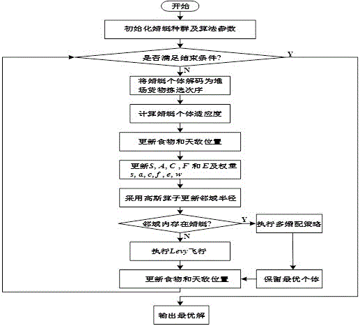 一种考虑客户满意度的堆场起重机调度优化方法