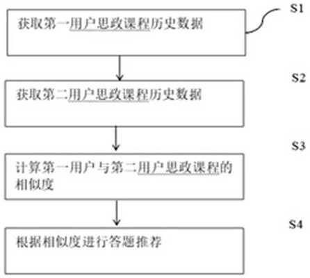 一种基于移动终端的思政答题方法及系统