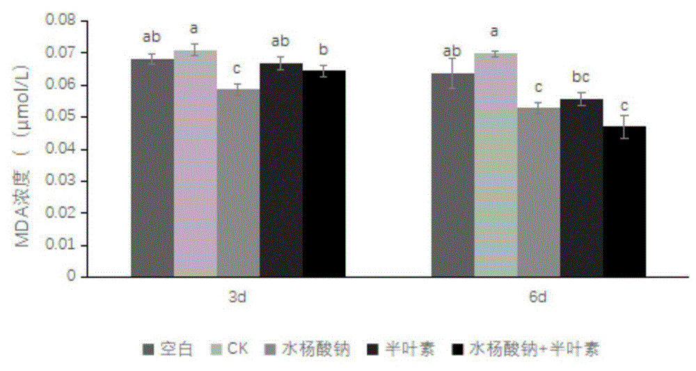 一种含水杨酸钠和半叶素的生长调节剂组合物