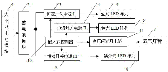 采用物理光学方法防控农作物害虫的植保装置