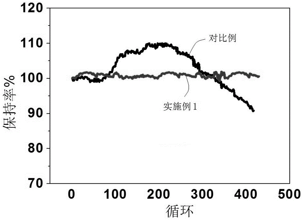 一种高压软包锂离子电池的化成方法