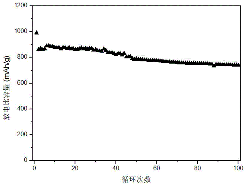 一种应用于锂硫电池的复合粘结剂及其制备方法