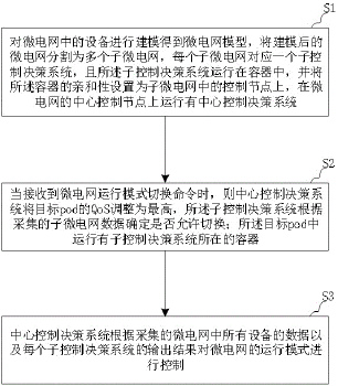 一种微电网控制方法及系统