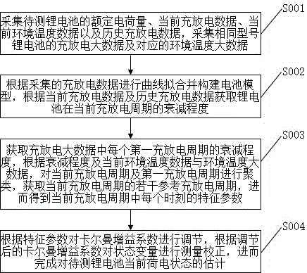 一种电池状态智能监测方法