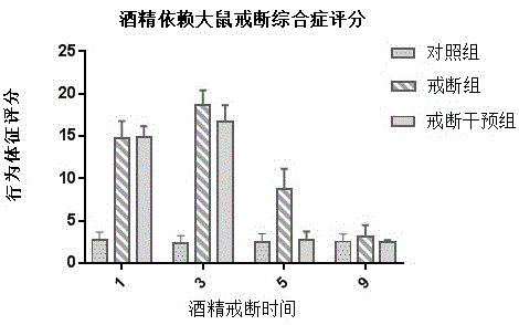 一种用于治疗酒精戒断综合征的益生菌复合制剂及其制备方法