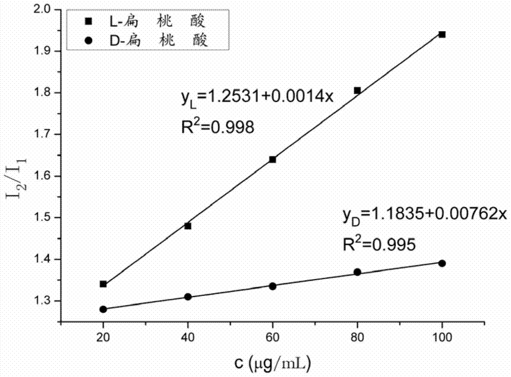 手性荧光传感器及手性分子检测方法