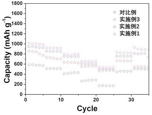 一种臭氧辅助激光制备高缺陷多孔碳纤维的方法