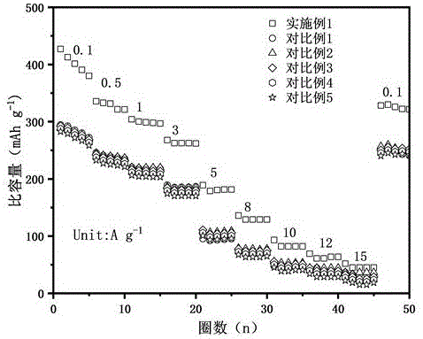 一种高熵钒基氧化物材料的制备方法及应用