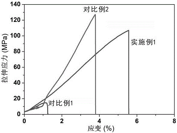 一种力学性能增强的黑磷烯/MXene压电性复合膜电极的制备方法及应用