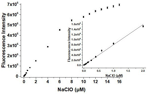 一种肝细胞靶向的次氯酸近红外荧光探针及其制备方法和应用