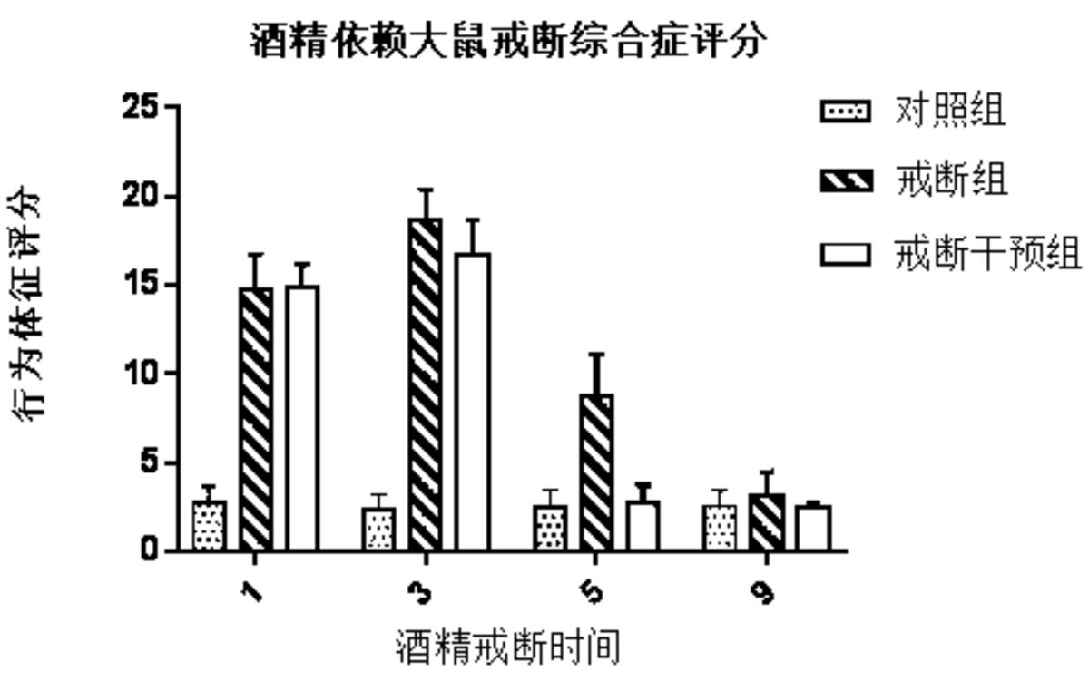 一种用于治疗酒精戒断综合征的益生菌复合制剂及其制备方法