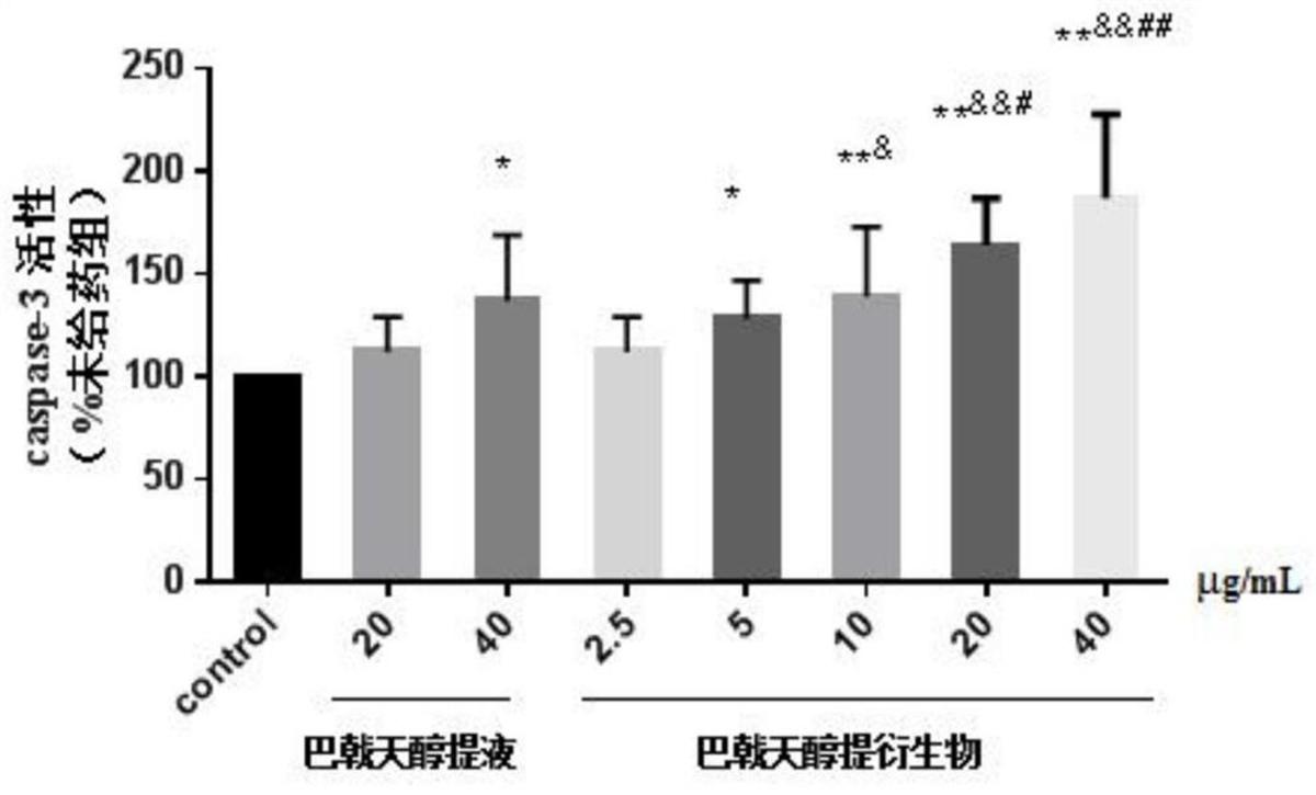 一种巴戟天醇提衍生物及其制备方法和应用