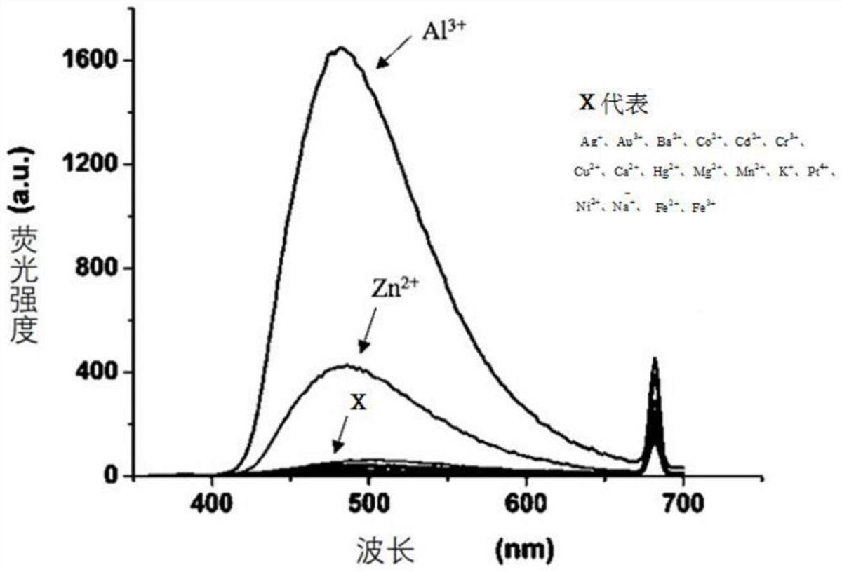 一种用于铝离子和锌离子快速检测的荧光探针及其制备方法