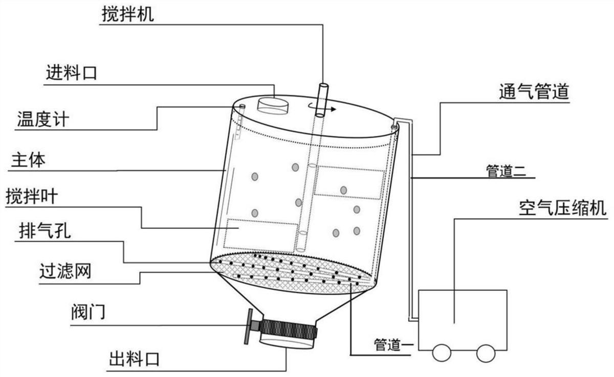 一种利用酵母菌对畜禽粪便进行无害化处理的方法及其应用