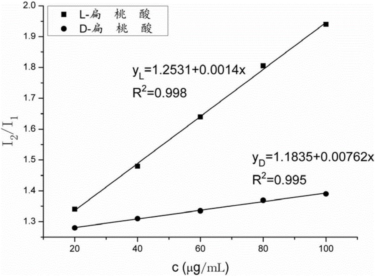 手性荧光传感器及手性分子检测方法