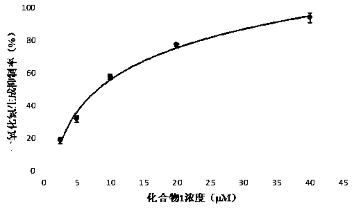 艾叶抗炎有效成分的提取方法和应用