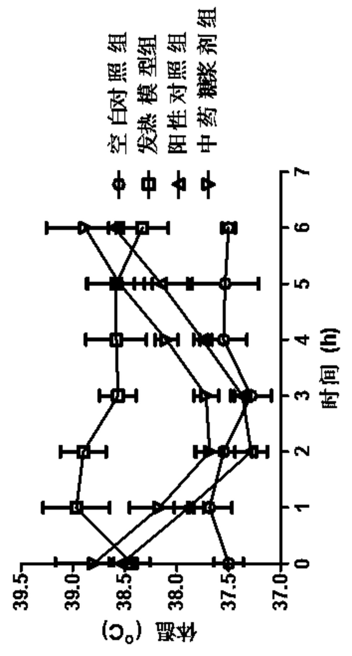 一种具有解热作用的中药组合物及其制备方法