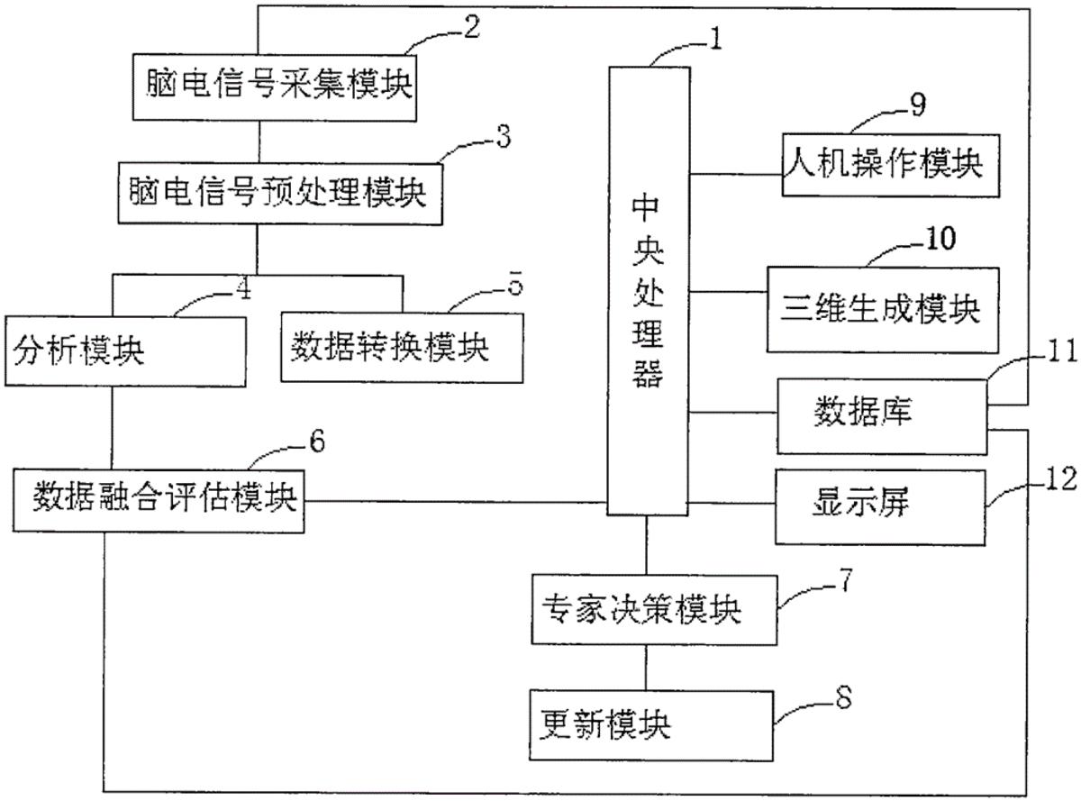 一种基于脑电分析的精神状态检测系统