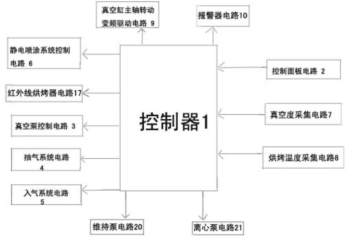 一种真空静电喷涂控制系统