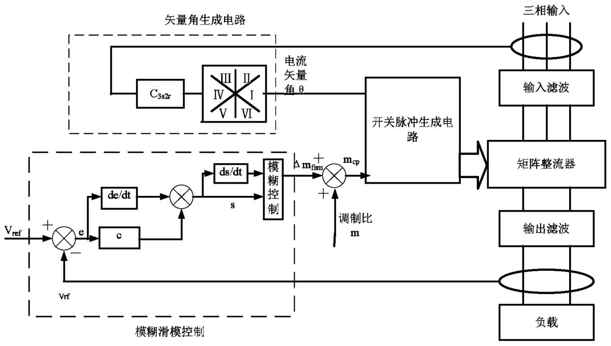 一种矩阵整流器的模糊滑模控制方法