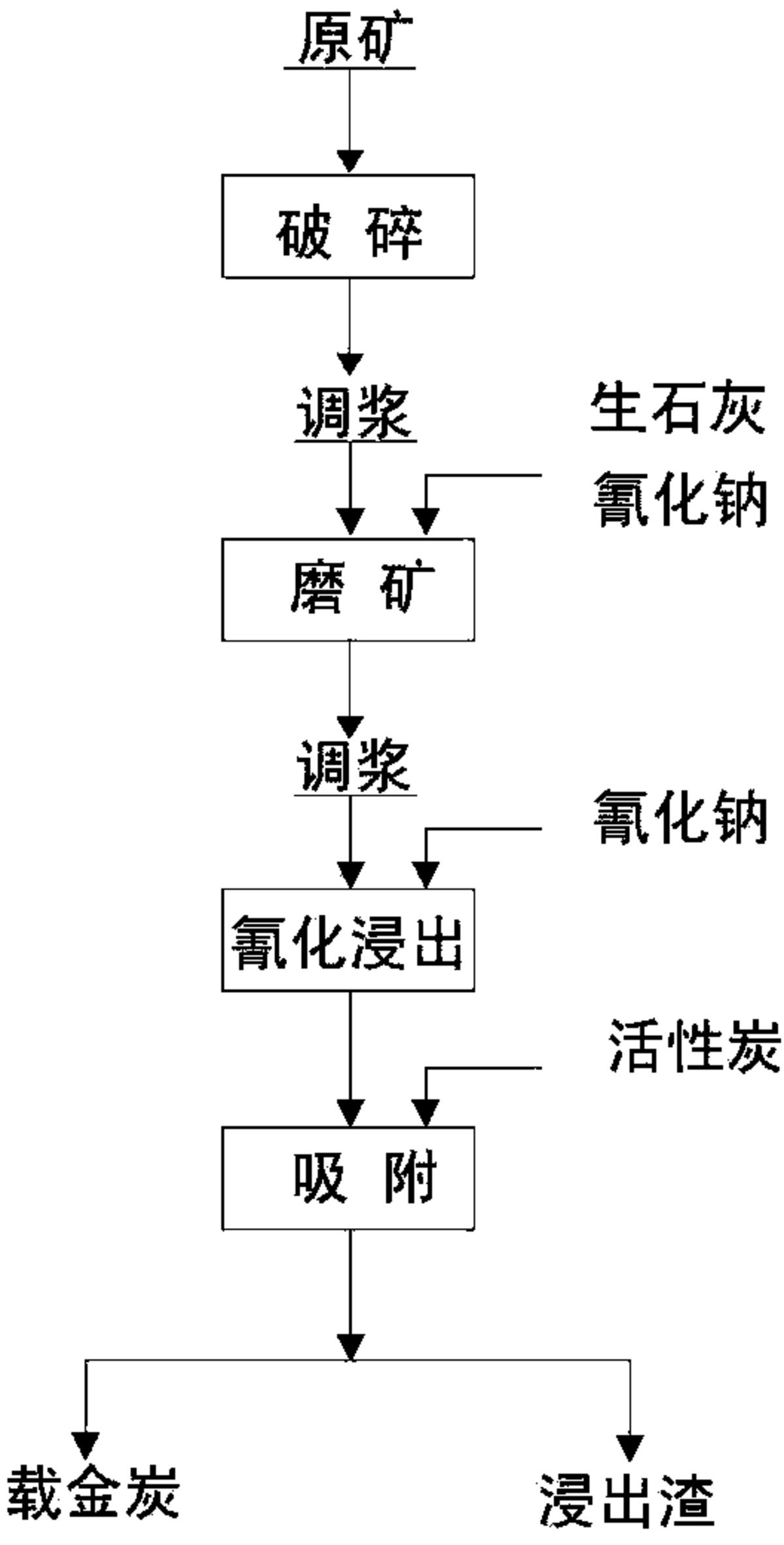 一种矽卡岩型金矿浸出金的方法