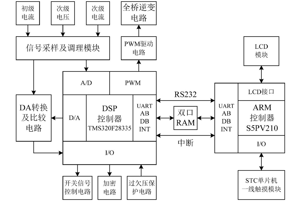 一种双处理器的电阻点焊电源控制系统