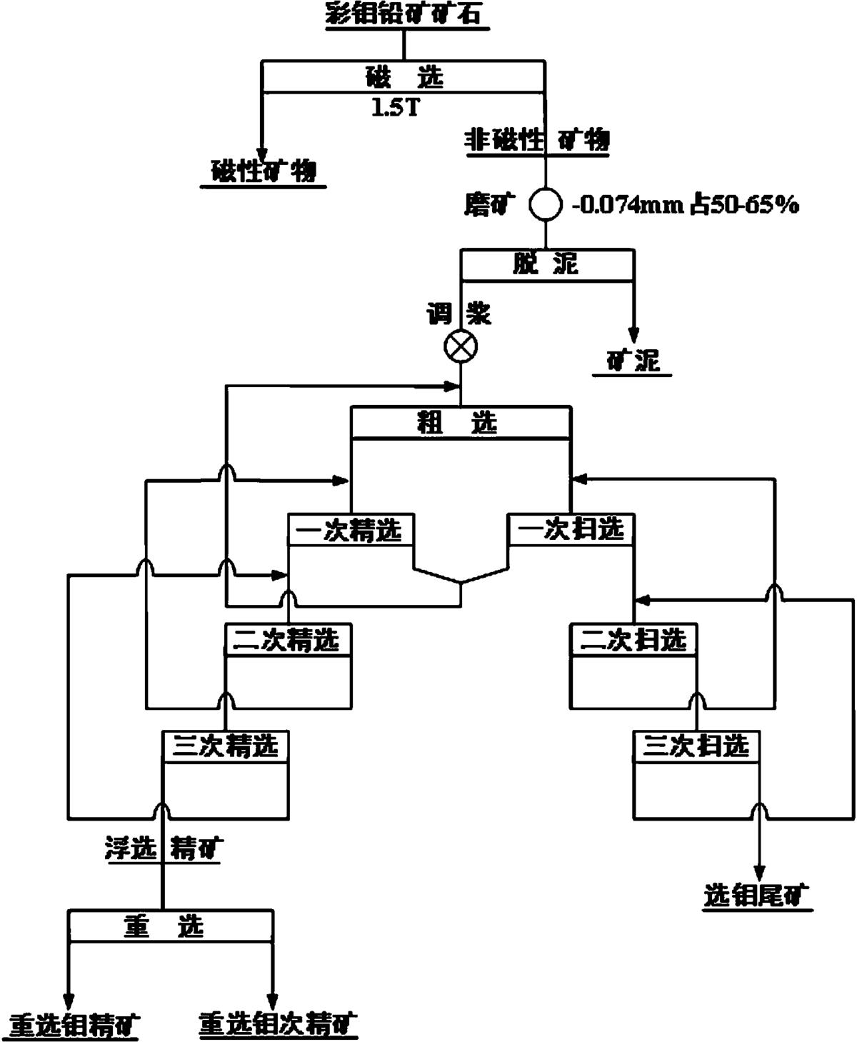 一种彩钼铅矿的选矿方法