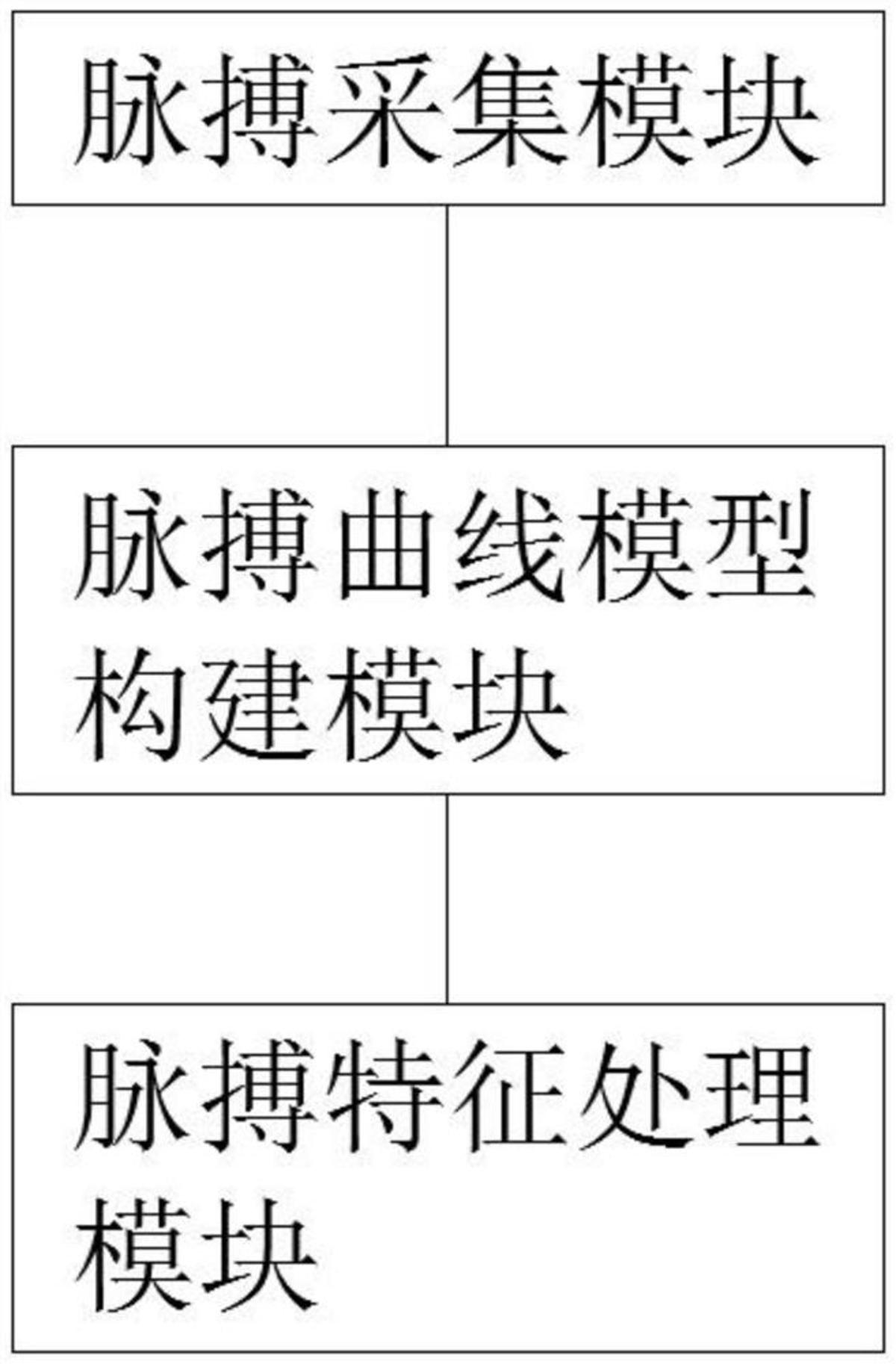 一种基于EEMD-PNCC的脉搏特征提取系统及方法