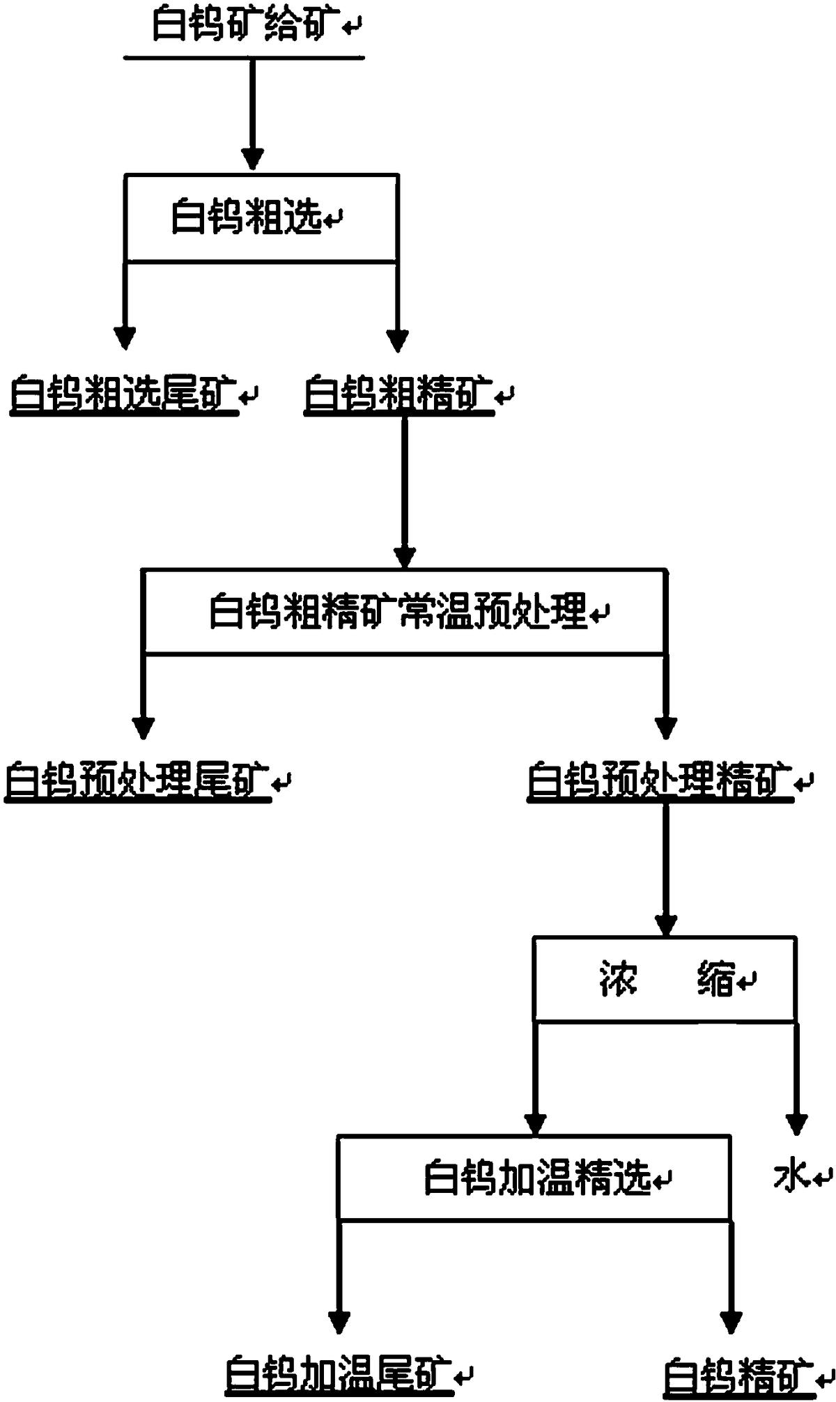一种白钨矿的选矿方法