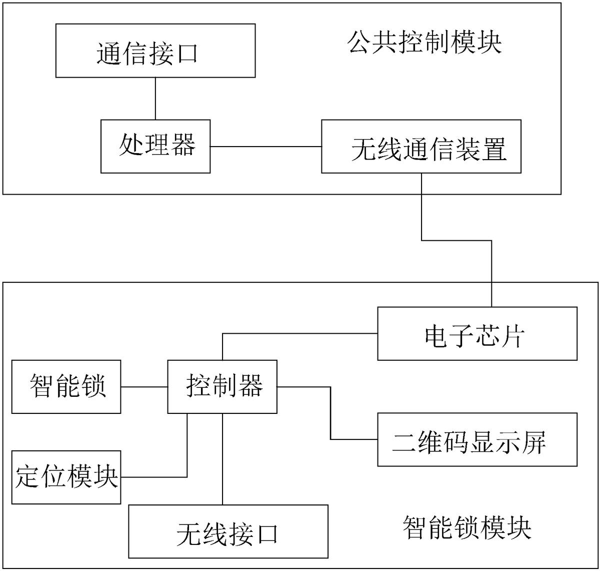 一种共享单车指定区域停放系统及控制方法