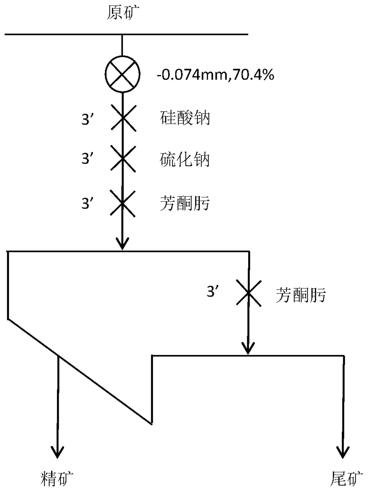 2-羟基芳酮肟化合物作为捕收剂在氧化矿浮选中的应用及浮选方法