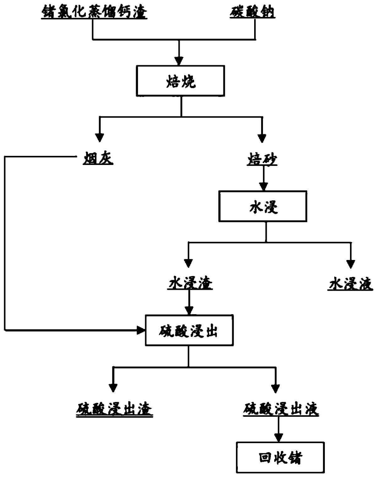 一种从锗氯化蒸馏钙渣中浸出锗的方法