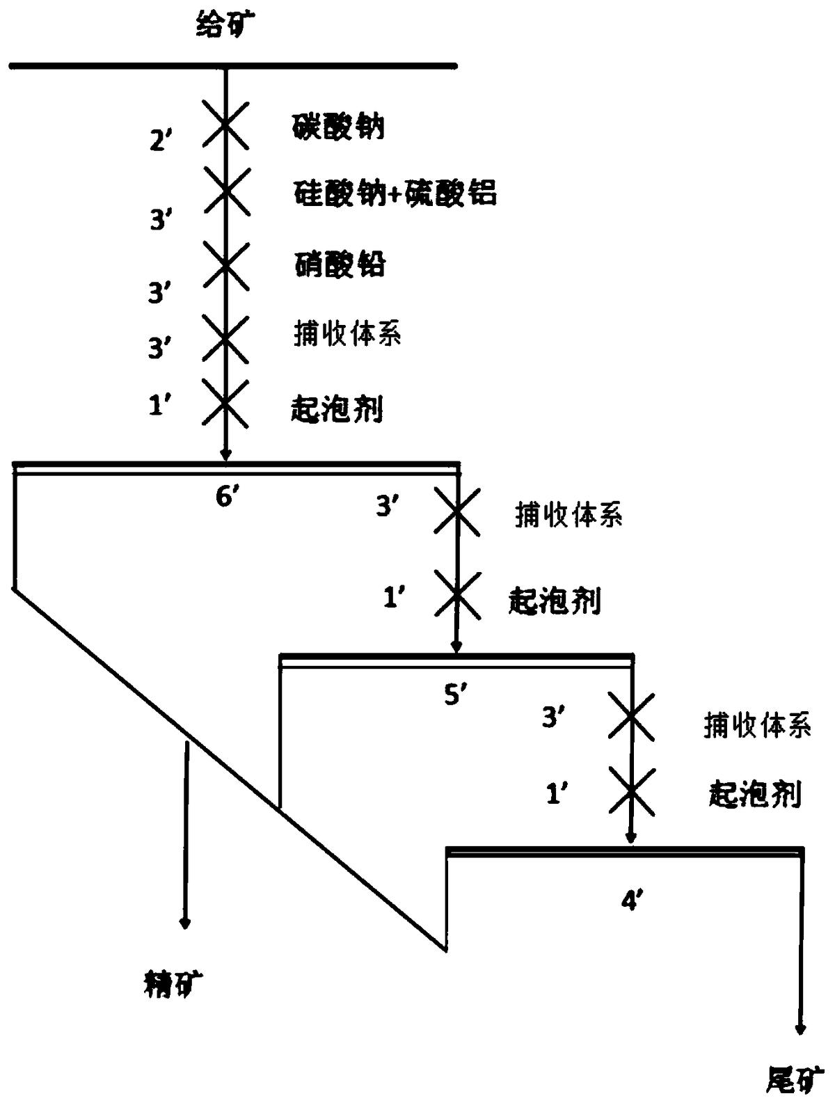 一种W/O/W多相乳液制备的捕收体系及其制备方法和应用