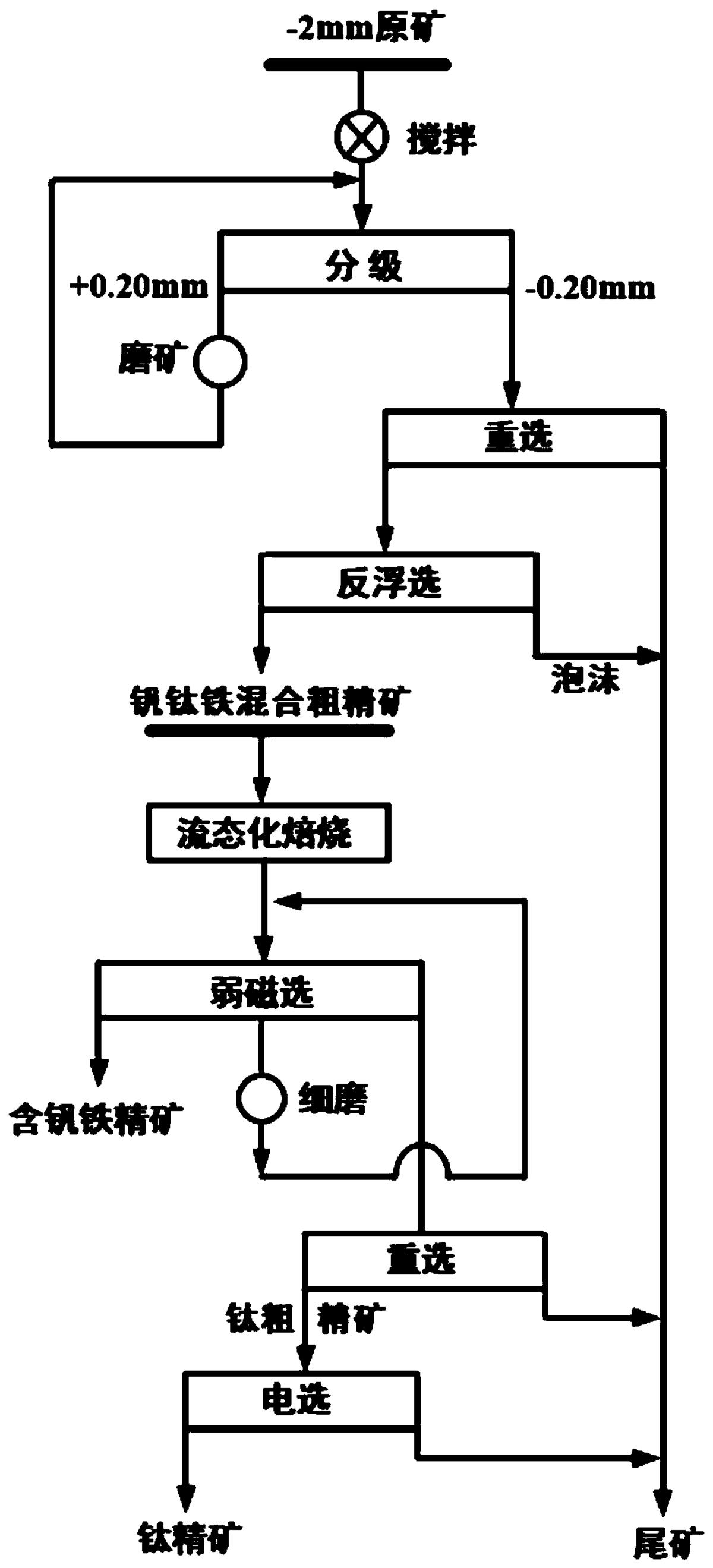 一种风化型含钒钛赤铁矿选冶回收钒钛铁的方法