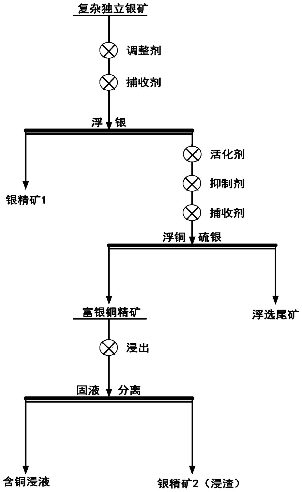 一种银铜矿的选矿回收方法